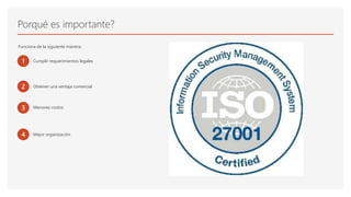Porqué es importante?
Funciona de la siguiente manera:
1 Cumplir requerimientos legales
2 Obtener una ventaja comercial
3 Menores costos
4 Mejor organización
 