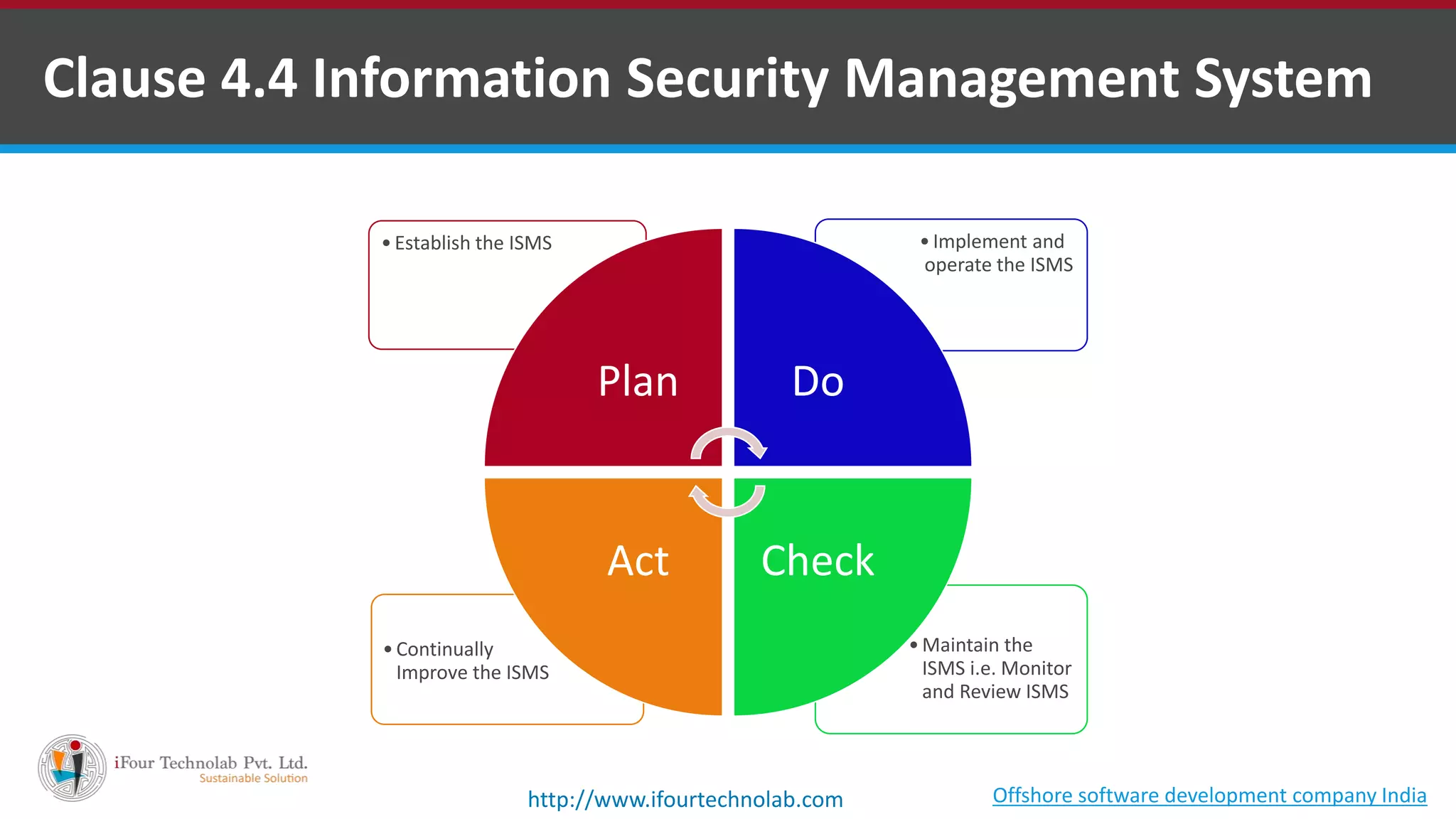 ISO 27001 2013 Clause 4 - context of an organization - by Software ...