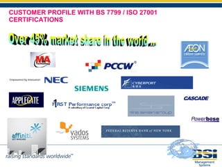 CUSTOMER PROFILE WITH BS 7799 / ISO 27001 CERTIFICATIONS Over 45% market share in the world … 