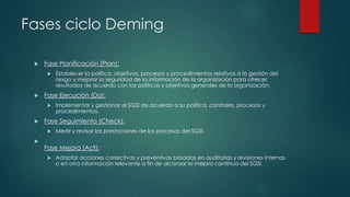 Fases ciclo Deming
 Fase Planificación (Plan):
 Establecer la política, objetivos, procesos y procedimientos relativos a la gestión del
riesgo y mejorar la seguridad de la información de la organización para ofrecer
resultados de acuerdo con las políticas y objetivos generales de la organización.
 Fase Ejecución (Do):
 Implementar y gestionar el SGSI de acuerdo a su política, controles, procesos y
procedimientos.
 Fase Seguimiento (Check):
 Medir y revisar las prestaciones de los procesos del SGSI.

Fase Mejora (Act):
 Adoptar acciones correctivas y preventivas basadas en auditorías y revisiones internas
o en otra información relevante a fin de alcanzar la mejora continua del SGSI.
 
