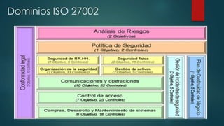Dominios ISO 27002
 
