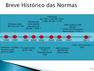 Publicado o código
de prática pelo
governo inglês
Publicado pelo
BSI como BS 7799
1992 1995
1º Grande revisão
da BS 7799
1999
Republicado
como padrão
Internacional
ISO/IEC 17799-1
2000
Publicada BS
7799-2
Especificação do
SGSI
2002
Publicação
BS 7799-2=ISO/IEC 27001
E NBR ISO/IEC 17799
2005
ABNT publica a
NBR ISO/IEC
27001:2006
2006
ABNT publica a NBR
ISO/IEC
27002:2007(Correção e
Renomeação 17799-1)
2007 2013
27001:2013 substitui a
2005
7/30
 