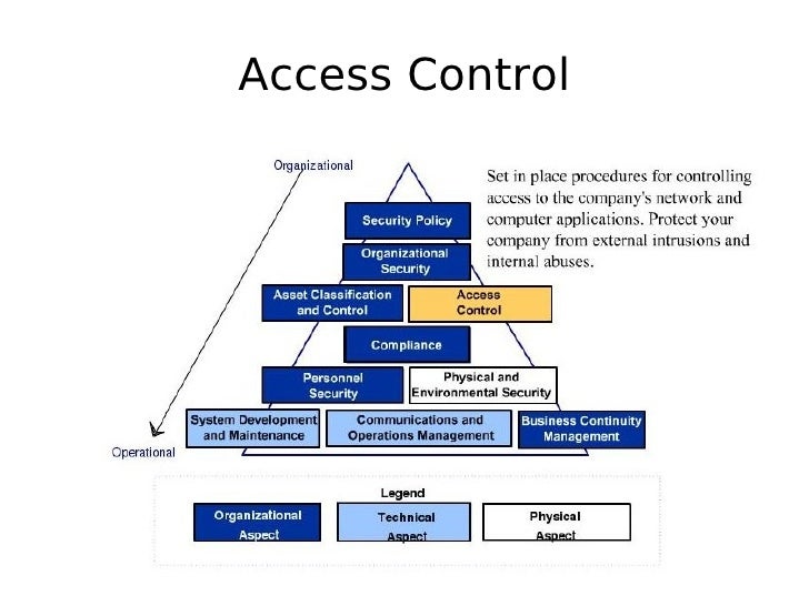 iso-27001-10-apr-2006