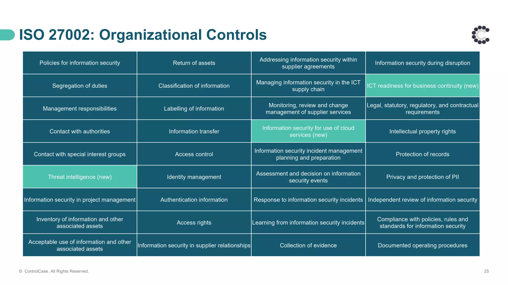 ISO 27001 2002 Update Webinar.pdf