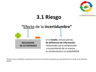 3.1 Riesgo
“Efecto de la incertidumbre”
es el estado, incluso parcial,
de deficiencia de información
relacionada con la comprensión
o conocimiento de un evento,
su consecuencia o su probabilidad
DESVIACION
DE LO ESPERADO
Término común y definición esencial para las normas de sistemas de gestión que se proporcionan en Anexo SL de Directivas
ISO/IEC
 
