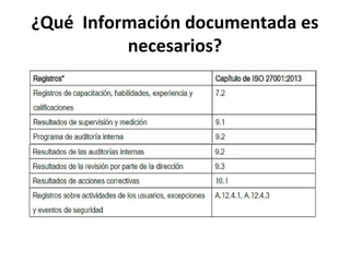 ¿Qué Información documentada es
necesarios?
 