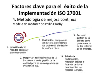 Factores clave para el éxito de la
implementación ISO 27001
4. Metodología de mejora continua
Modelo de madurez de Philip Crosby
 