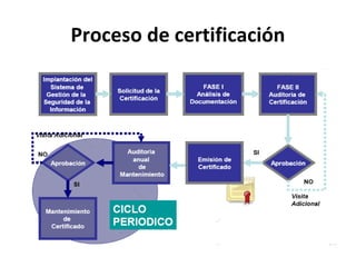 Proceso de certificación
 