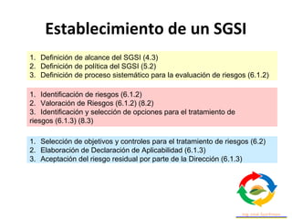 Establecimiento de un SGSI
1. Definición de alcance del SGSI (4.3)
2. Definición de política del SGSI (5.2)
3. Definición de proceso sistemático para la evaluación de riesgos (6.1.2)
1. Identificación de riesgos (6.1.2)
2. Valoración de Riesgos (6.1.2) (8.2)
3. Identificación y selección de opciones para el tratamiento de
riesgos (6.1.3) (8.3)
1. Selección de objetivos y controles para el tratamiento de riesgos (6.2)
2. Elaboración de Declaración de Aplicabilidad (6.1.3)
3. Aceptación del riesgo residual por parte de la Dirección (6.1.3)
 