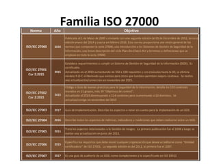 Familia ISO 27000
 