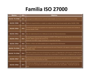 Familia ISO 27000
 