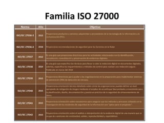 Familia ISO 27000
 