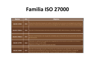 Familia ISO 27000
 