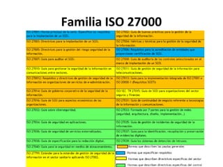 Familia ISO 27000
 