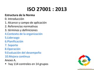 ISO 27001 : 2013
Estructura de la Norma
0. Introducción
1. Alcance y campo de aplicación
2. Referencias normativas
3. términos y definiciones
4.Contexto de la organización
5.Liderazgo
6.Planificación
7. Soporte
8.Operación
9.Evaluación del desempeño
10.Mejora continua
Anexo A.
• hay 114 controles en 14 grupos
 