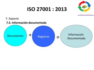 ISO 27001 : 2013
7. Soporte
7.5. Información documentada
Documentos Registros
Información
Documentada
+ =
 