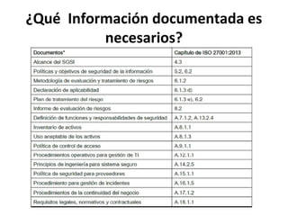 ¿Qué Información documentada es
necesarios?
 