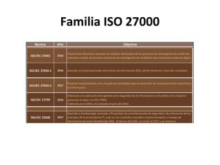 Familia ISO 27000
 