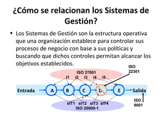 ¿Cómo se relacionan los Sistemas de
Gestión?
• Los Sistemas de Gestión son la estructura operativa
que una organización establece para controlar sus
procesos de negocio con base a sus políticas y
buscando que dichos controles permitan alcanzar los
objetivos establecidos.
Entrada A B C D E Salida
ISO 27001
I1 i2 i3 i4 i5
sIT1 sIT2 sIT3 sIT4
ISO 20000-1
ISO
22301
ISO
9001
 