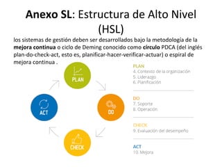 Anexo SL: Estructura de Alto Nivel
(HSL)
los sistemas de gestión deben ser desarrollados bajo la metodología de la
mejora continua o ciclo de Deming conocido como círculo PDCA (del inglés
plan-do-check-act, esto es, planificar-hacer-verificar-actuar) o espiral de
mejora continua .
 