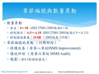 http://www.wanhung.com.tw 版權資訊屬萬弘資訊所有 聯絡資訊:sales@wanhung.com.tw
 數量異動
 本文：4～10 (ISO 27001:2005版為4～8)
 控制項目：A.5～A.18 (ISO 27001:2005版為A.5～A.15)
 控制措施數量：114個 （2005版為 133個）
 章節編號的異動 （列舉部份）
 持續改善（原第八章的ISMS Improvement)
 績效評估 （原第六章的 ISMS Audit)
 規劃（原4.3對風險要求）
章節編號與數量異動
 