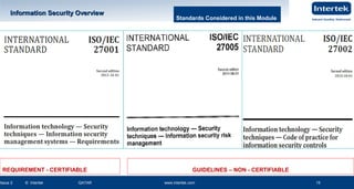 www.intertek.com15
Information Security OverviewInformation Security Overview
Issue 2 © Intertek QATAR www.intertek.com 15
15
Standards Considered in this Module
REQUIREMENT - CERTIFIABLE GUIDELINES – NON - CERTIFIABLE
 