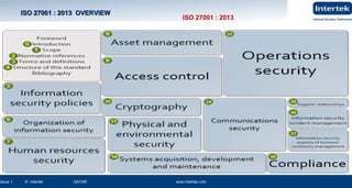 www.intertek.com16Issue 2 © Intertek QATAR www.intertek.com 16
Information Security OverviewInformation Security Overview
www.intertek.com16Issue 1 © Intertek QATAR www.intertek.com
ISO 27001 : 2013 OVERVIEWISO 27001 : 2013 OVERVIEW
ISO 27001 : 2013
 