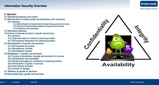 www.intertek.com19
Information Security OverviewInformation Security Overview
Issue 2 © Intertek QATAR www.intertek.com 19www.intertek.com19Issue 1 © Intertek QATAR www.intertek.com
Information Security OverviewInformation Security Overview
 