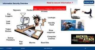 www.intertek.com22
Information Security OverviewInformation Security Overview
Issue 2 © Intertek QATAR www.intertek.com 22
Need to secure Information ?
22
YES >YES > because of THREATS & VULNERABILITIESbecause of THREATS & VULNERABILITIES
 