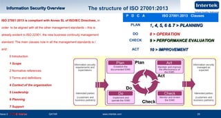 www.intertek.com25
Information Security OverviewInformation Security Overview
Issue 2 © Intertek QATAR www.intertek.com 25
The structure of ISO 27001:2013
CQIMC LA PPT 2 Ver 0.2
ISO 27001:2013 is compliant with Annex SL of ISO/IEC Directives, in
order to be aligned with all the other management standards – this is
already evident in ISO 22301, the new business continuity management
standard. The main clauses now in all the management standards is /
and :
0 Introduction
1 Scope
2 Normative references
3 Terms and definitions
4 Context of the organization
5 Leadership
6 Planning
7 Support
8 Operation
P D C A ISO 27001:2013 Clauses
PLAN 1, 4, 5, 6 & 7 > PLANNING, 4, 5, 6 & 7 > PLANNING
DO 8 > OPERATION
CHECK 9 > PERFORMANCE EVALUATION9 > PERFORMANCE EVALUATION
ACT 10 > IMPROVEMENT10 > IMPROVEMENT
 