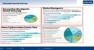 www.intertek.com7
Information Security OverviewInformation Security Overview
Issue 2 © Intertek QATAR www.intertek.com 7
7CQIMC LA PPT 2 Ver 0.2
 