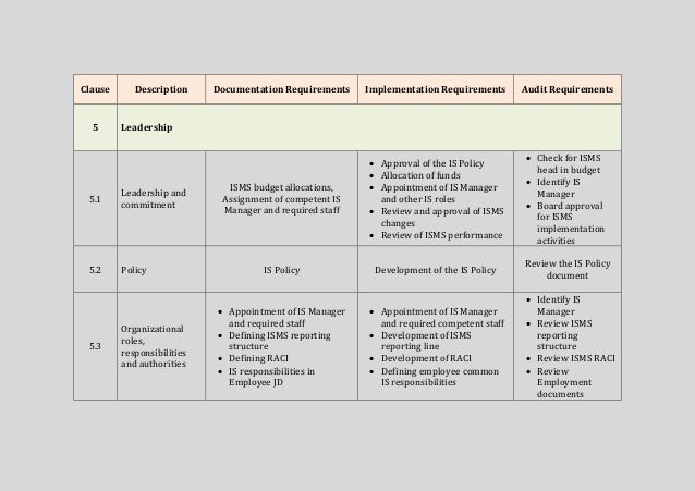 Iso 27001 Audit Requirements Iso 27001 Audit Requirements
