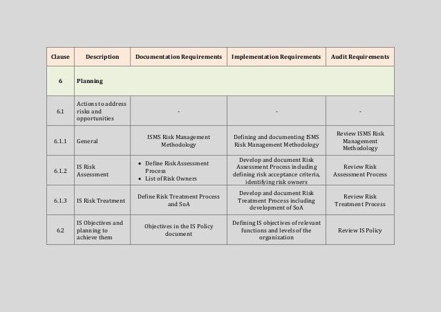 iso 27001 2013 standard requirements