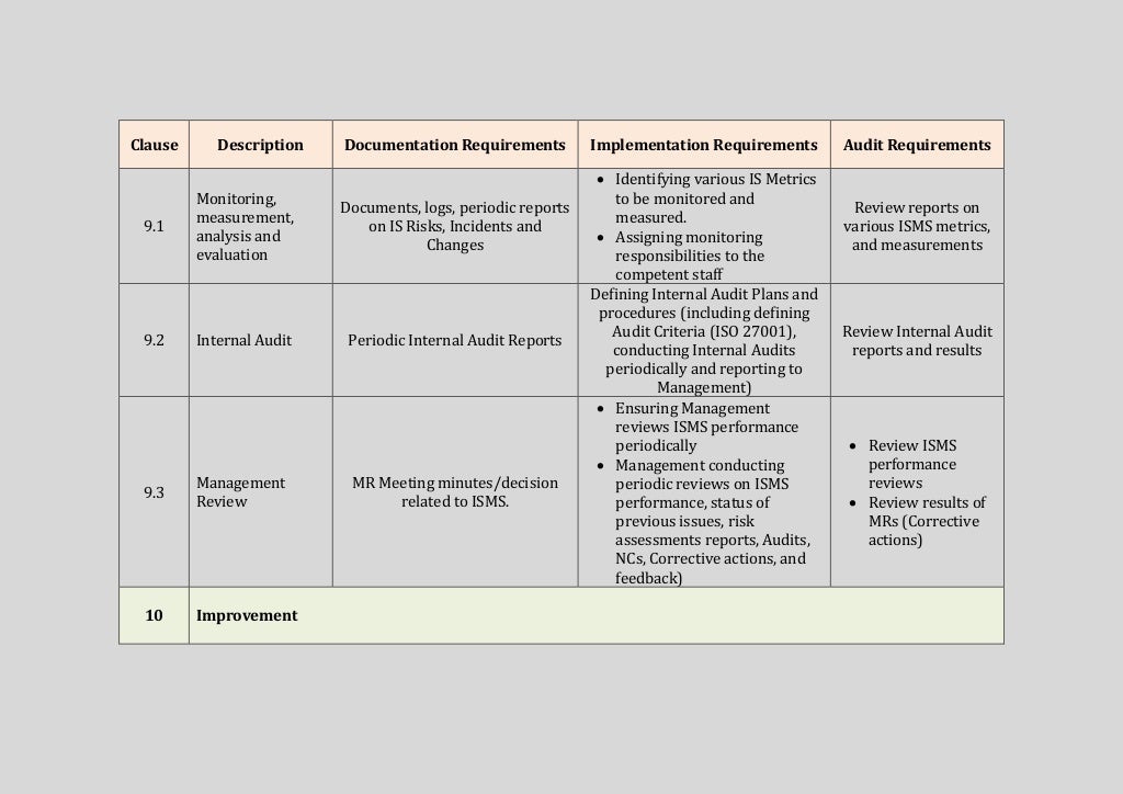 sox iso 27001 mapping software sox iso 27001 mapping software