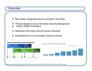 ISO27001: Implementation & Certification Process Overview | PDF