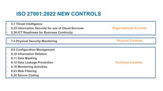 ISO 27001:2022 NEW CONTROLS
• 5.7 Threat Intelligence
• 5.23 Information Security for use of Cloud Services
• 5.30 ICT Readiness for Business Continuity
• 7.4 Physical Security Monitoring
• 8.9 Configuration Management
• 8.10 Information Deletion
• 8.11 Data Masking
• 8.12 Data Leakage Prevention
• 8.16 Monitoring Activities
• 8.23 Web Filtering
• 8.28 Secure Coding
Organisational Controls
Physical Controls
Technical Controls
 