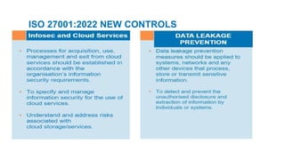 ISO 27001:2022 NEW CONTROLS
 