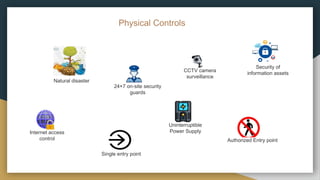 Physical Controls
Natural disaster
Single entry point
CCTV camera
surveillance
24×7 on-site security
guards
Uninterruptible
Power Supply
Security of
information assets
Authorized Entry point
Internet access
control
 
