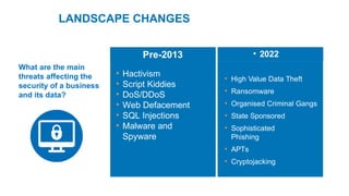 LANDSCAPE CHANGES
What are the main
threats affecting the
security of a business
and its data?
Pre-2013 • 2022
• High Value Data Theft
• Ransomware
• Organised Criminal Gangs
• State Sponsored
• Sophisticated
Phishing
• APTs
• Cryptojacking
• Hactivism
• Script Kiddies
• DoS/DDoS
• Web Defacement
• SQL Injections
• Malware and
Spyware
 