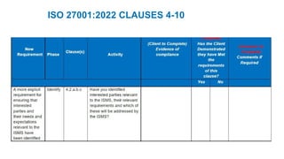 ISO 27001:2022 CLAUSES 4-10
 