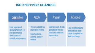 ISO 27001:2022 CHANGES
 