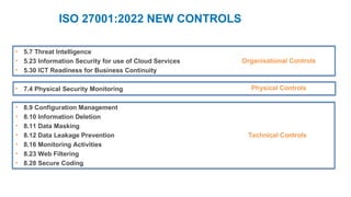 ISO 27001:2022 NEW CONTROLS
• 5.7 Threat Intelligence
• 5.23 Information Security for use of Cloud Services
• 5.30 ICT Readiness for Business Continuity
• 7.4 Physical Security Monitoring
• 8.9 Configuration Management
• 8.10 Information Deletion
• 8.11 Data Masking
• 8.12 Data Leakage Prevention
• 8.16 Monitoring Activities
• 8.23 Web Filtering
• 8.28 Secure Coding
Organisational Controls
Physical Controls
Technical Controls
 