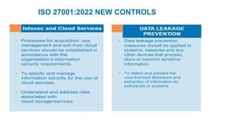 ISO 27001:2022 NEW CONTROLS
 