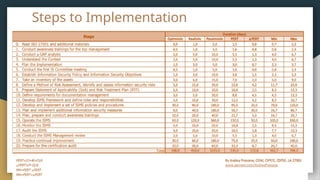Steps to Implementation
 