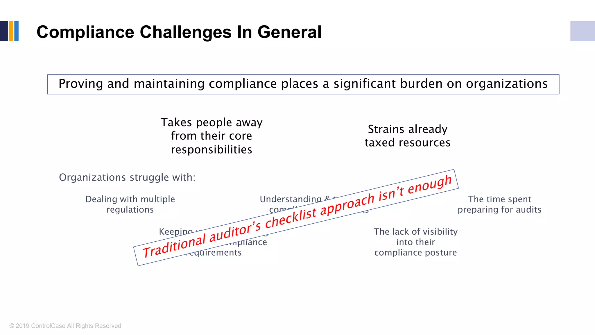 © 2019 ControlCase All Rights Reserved
Compliance Challenges In General
Proving and maintaining compliance places a significant burden on organizations
Takes people away
from their core
responsibilities
Strains already
taxed resources
Organizations struggle with:
Dealing with multiple
regulations
Keeping up with changing
regulations & compliance
requirements
Understanding & translating
compliance frameworks
The time spent
preparing for audits
The lack of visibility
into their
compliance posture
 