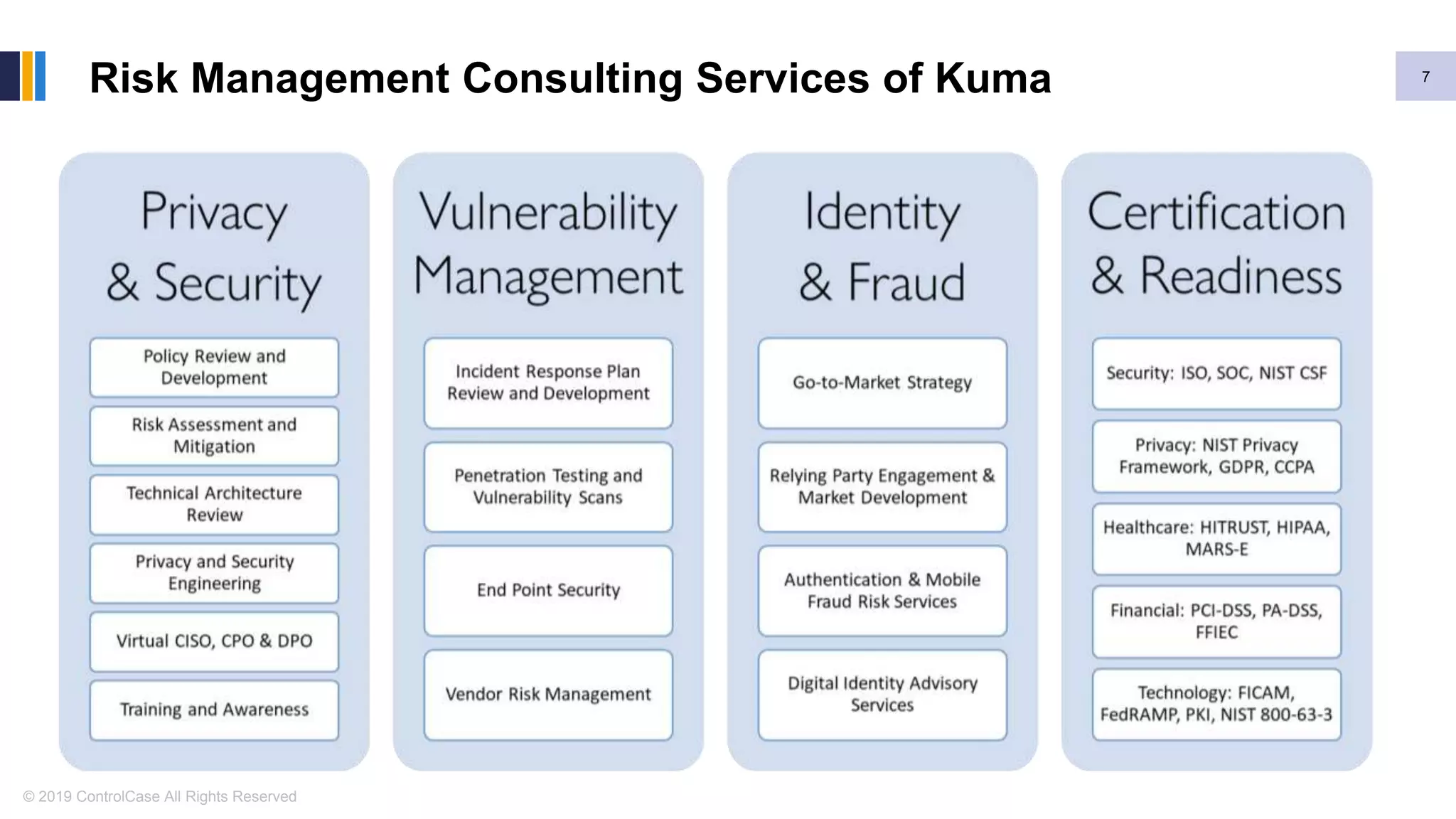 © 2019 ControlCase All Rights Reserved
Risk Management Consulting Services of Kuma 7
 
