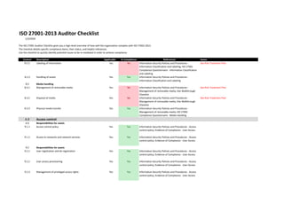 ISO 27001-2013 Auditor Checklist
1/2/2020
The ISO 27001 Auditor Checklist gives you a high-level overview of how well the organisation complies with ISO 27001:2013.
The checklist details specific compliance items, their status, and helpful references.
Use the checklist to quickly identify potential issues to be re-mediated in order to achieve compliance.
Control Description Applicable In Compliance References Issues
8.2.2 Labeling of information Yes No Information Security Policies and Procedures -
Information Classification and Labeling; ISO 27001
Compliance Questionnaire - Information Classification
and Labeling
See Risk Treatment Plan
8.2.3 Handling of assets Yes Yes Information Security Policies and Procedures -
Information Classification and Labeling
8.3 Media handling
8.3.1 Management of removable media Yes No Information Security Policies and Procedures -
Management of removable media; Site Walkthrough
Checklist
See Risk Treatment Plan
8.3.2 Disposal of media Yes No Information Security Policies and Procedures -
Management of removable media; Site Walkthrough
Checklist
See Risk Treatment Plan
8.3.3 Physical media transfer Yes Yes Information Security Policies and Procedures -
Management of removable media; ISO 27001
Compliance Questionnaire - Media Handling
A.9 Access control
A.9 Responsibilities for assets
9.1.1 Access control policy Yes Yes Information Security Policies and Procedures - Access
control policy; Evidence of Compliance - User Access
9.1.2 Access to networks and network services Yes Yes Information Security Policies and Procedures - Access
control policy; Evidence of Compliance - User Access
9.2 Responsibilities for assets
9.2.1 User registration and de-registration Yes Yes Information Security Policies and Procedures - Access
control policy; Evidence of Compliance - User Access
9.2.2 User access provisioning Yes Yes Information Security Policies and Procedures - Access
control policy; Evidence of Compliance - User Access
9.2.3 Management of privileged access rights Yes Yes Information Security Policies and Procedures - Access
control policy; Evidence of Compliance - User Access
 