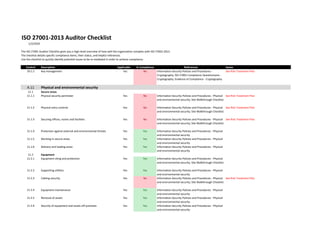 ISO 27001-2013 Auditor Checklist
1/2/2020
The ISO 27001 Auditor Checklist gives you a high-level overview of how well the organisation complies with ISO 27001:2013.
The checklist details specific compliance items, their status, and helpful references.
Use the checklist to quickly identify potential issues to be re-mediated in order to achieve compliance.
Control Description Applicable In Compliance References Issues
10.1.2 Key management Yes No Information Security Policies and Procedures -
Cryptography; ISO 27001 Compliance Questionnaire -
Cryptography; Evidence of Compliance - Cryptography
See Risk Treatment Plan
A.11 Physical and environmental security
11.1 Secure areas
11.1.1 Physical security perimeter Yes No Information Security Policies and Procedures - Physical
and environmental security; Site Walkthrough Checklist
See Risk Treatment Plan
11.1.2 Physical entry controls Yes No Information Security Policies and Procedures - Physical
and environmental security; Site Walkthrough Checklist
See Risk Treatment Plan
11.1.3 Securing offices, rooms and facilities Yes No Information Security Policies and Procedures - Physical
and environmental security; Site Walkthrough Checklist
See Risk Treatment Plan
11.1.4 Protection against external and environmental threats Yes Yes Information Security Policies and Procedures - Physical
and environmental security
11.1.5 Working in secure areas Yes Yes Information Security Policies and Procedures - Physical
and environmental security
11.1.6 Delivery and loading areas Yes Yes Information Security Policies and Procedures - Physical
and environmental security
11.2 Equipment
11.2.1 Equipment siting and protection Yes Yes Information Security Policies and Procedures - Physical
and environmental security; Site Walkthrough Checklist
11.2.2 Supporting utilities Yes Yes Information Security Policies and Procedures - Physical
and environmental security
11.2.3 Cabling security Yes No Information Security Policies and Procedures - Physical
and environmental security; Site Walkthrough Checklist
See Risk Treatment Plan
11.2.4 Equipment maintenance Yes Yes Information Security Policies and Procedures - Physical
and environmental security
11.2.5 Removal of assets Yes Yes Information Security Policies and Procedures - Physical
and environmental security
11.2.6 Security of equipment and assets off-premises Yes Yes Information Security Policies and Procedures - Physical
and environmental security
 