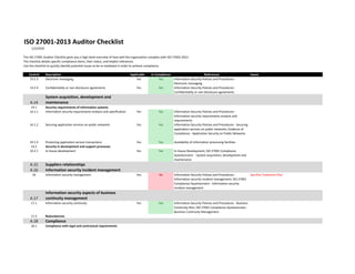 ISO 27001-2013 Auditor Checklist
1/2/2020
The ISO 27001 Auditor Checklist gives you a high-level overview of how well the organisation complies with ISO 27001:2013.
The checklist details specific compliance items, their status, and helpful references.
Use the checklist to quickly identify potential issues to be re-mediated in order to achieve compliance.
Control Description Applicable In Compliance References Issues
13.2.3 Electronic messaging Yes Yes Information Security Policies and Procedures -
Electronic messaging
13.2.4 Confidentiality or non-disclosure agreements Yes Yes Information Security Policies and Procedures -
Confidentiality or non-disclosure agreements
A.14
System acquisition, development and
maintenance
14.1 Security requirements of information systems
14.1.1 Information security requirements analysis and specification Yes Yes Information Security Policies and Procedures -
Information security requirements analysis and
requirements
14.1.2 Securing application services on public networks Yes Yes Information Security Policies and Procedures - Securing
application services on public networks; Evidence of
Compliance - Application Security on Public Networks
14.1.3 Protecting application service transactions Yes Yes Availability of information processing facilities
14.2 Security in development and support processes
14.2.1 In-house development Yes Yes In-house Development; ISO 27001 Compliance
Questionnaire - System acquisition, development and
maintenance
A.15 Suppliers relationships
A.16 Information security incident management
16 Information security management Yes No Information Security Policies and Procedures -
Information security incident management; ISO 27001
Compliance Questionnaire - Information security
incident management
See Risk Treatment Plan
A.17
Information security aspects of business
continuity management
17.1 Information security continuity Yes Yes Information Security Policies and Procedures - Business
Continuity Plan; ISO 27001 Compliance Questionnaire -
Business Continuity Management
17.2 Redundancies
A.18 Compliance
18.1 Compliance with legal and contractual requirements
 