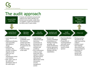 Iso27001 Audit Services | PPTX